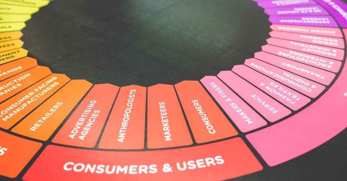 Marketing Communications